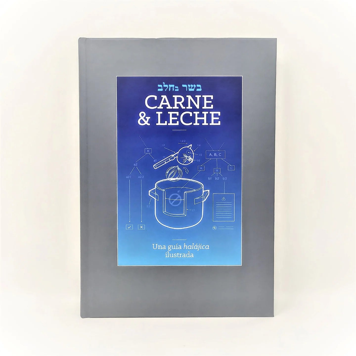 Carne y Leche