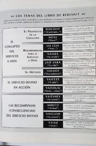 JUMASH-GUTNICK-5 Vol con jasidut del Rebbe