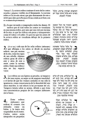 Coleccion - Mishneh TORA RAMBAM